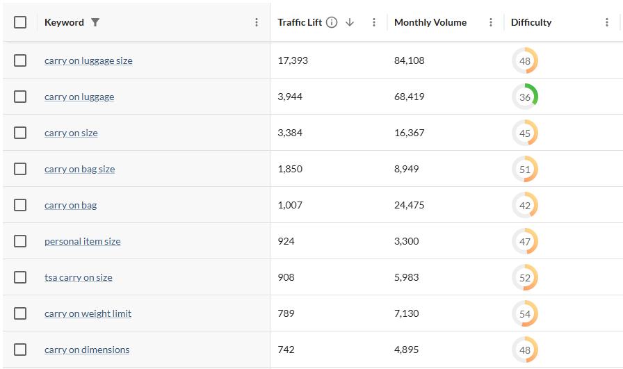 screenshot of filtered list in keyword gap