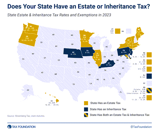 does Texas have an estate or inheritance tax?