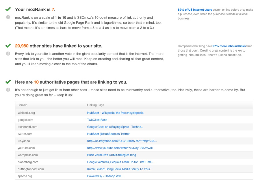 HubSpot Marketing Grader