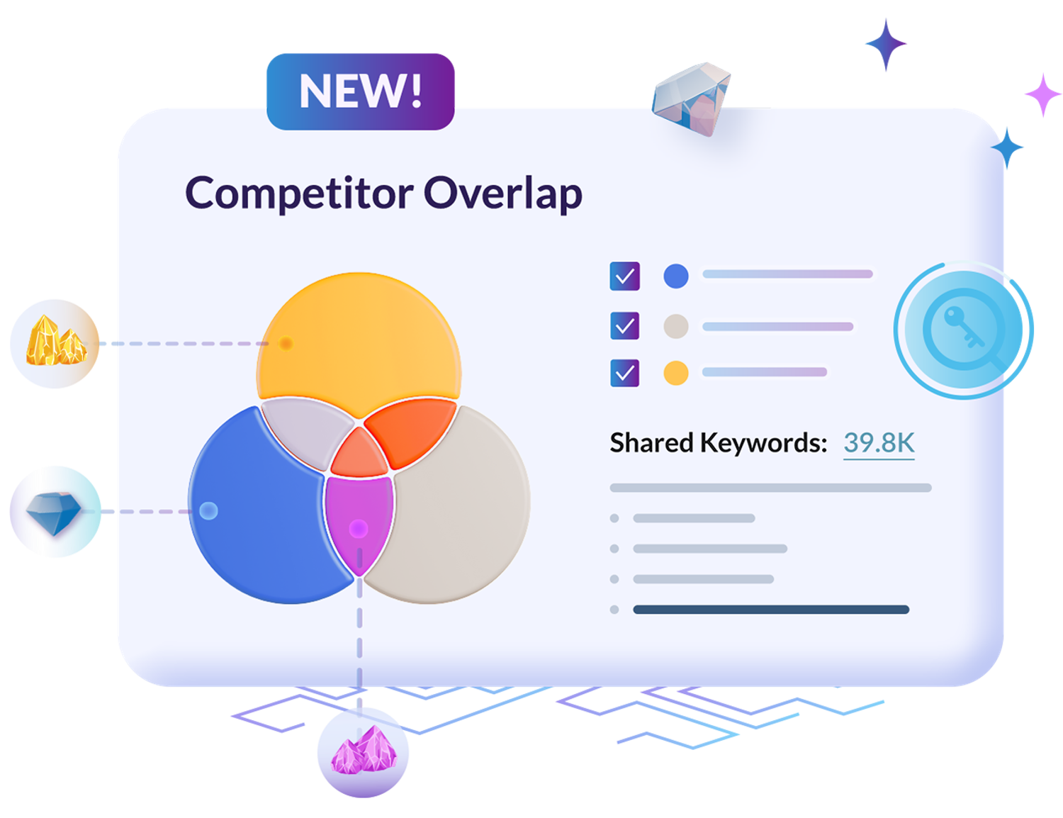 Keyword Gap GTM homepage feature block Image